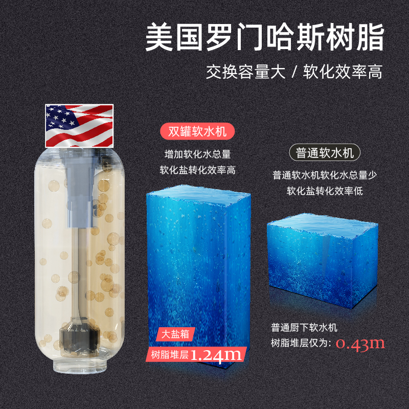 双罐软水机