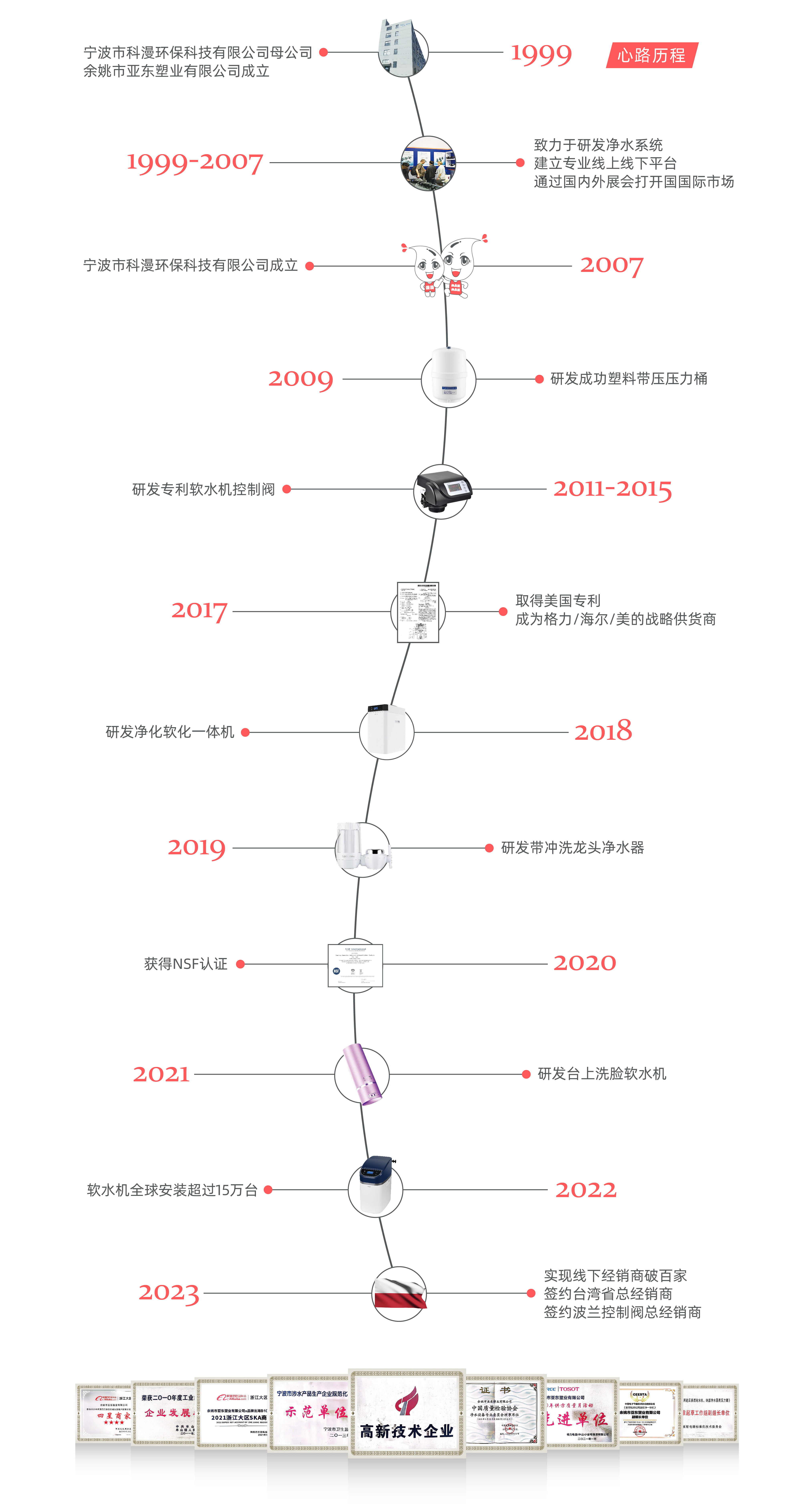 657_品牌故事-3