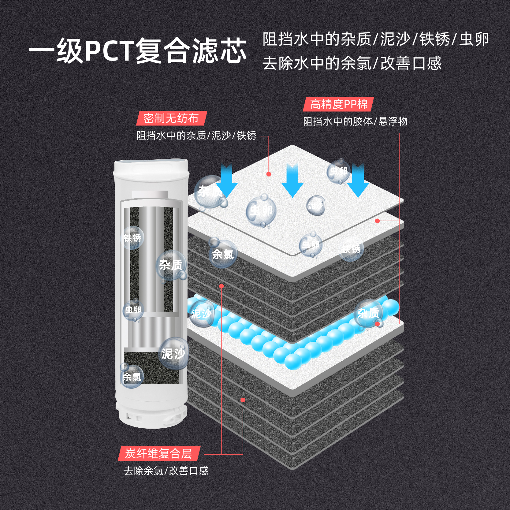 RO反渗透直饮机