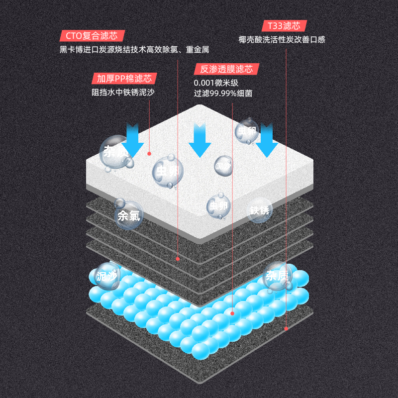 RO反渗透直饮机