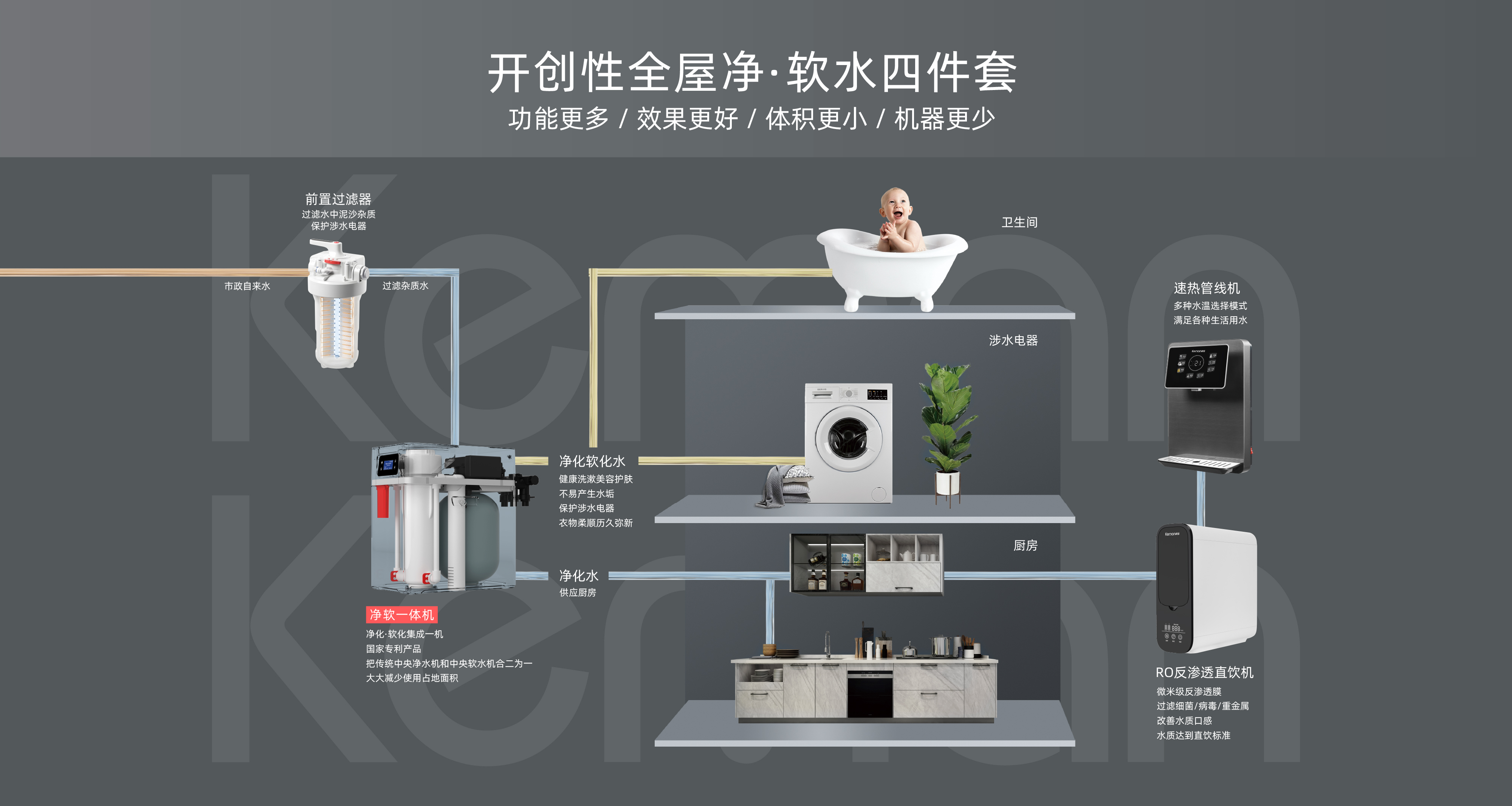 网站-3